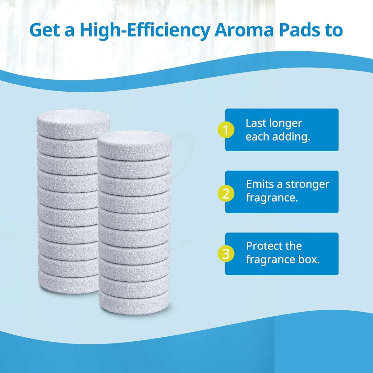 20 Pack Core Mini Aroma Pads Replacement for LEVOIT LV-H128 Essential Oil Replacement Aromatherapy Refill Pads Compatible with LEVOIT Core Mini & LV-H128 Air Purifier, White